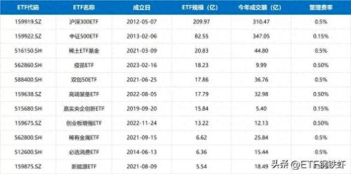 2020etf排名前十(etf十大基金排名2022)插图15 2020etf排名前十(etf十大基金排名2022)插图15