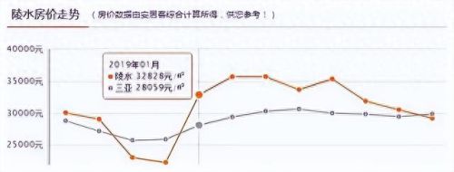 房价最高的十大县城排行榜(最便宜的县城房价排名)插图6