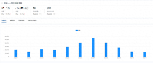 屈臣氏热销榜排名前十(屈臣氏气垫十大排名)插图10 屈臣氏热销榜排名前十(屈臣氏气垫十大排名)插图10