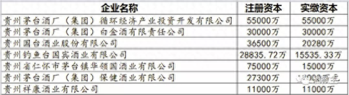 贵州省前十大酒厂排行榜(贵州茅台镇十大酒厂最新排名)插图1