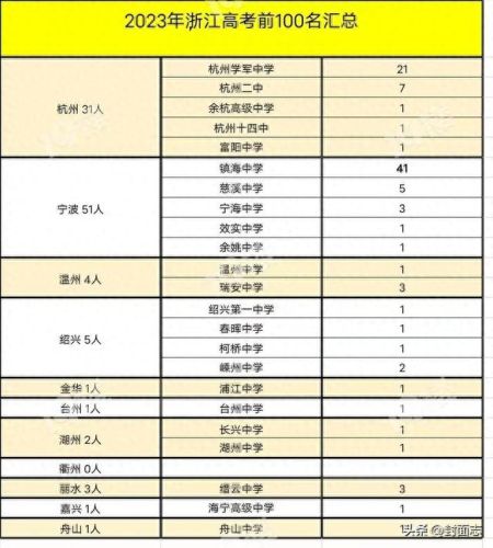 宁波的十大学校排行榜(宁波正规学校有哪些)插图2