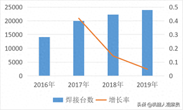 焊机国内品牌排名前十(四大垃圾焊机)