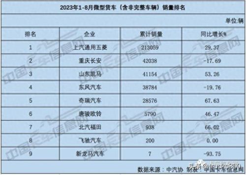 中国轻卡十大排行榜(十大合法轻卡排名)插图17 中国轻卡十大排行榜(十大合法轻卡排名)插图17