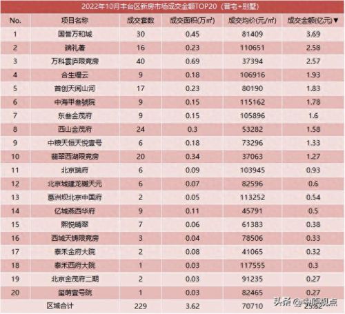 限竞房十大排行榜(限竞房最大的缺点)插图5