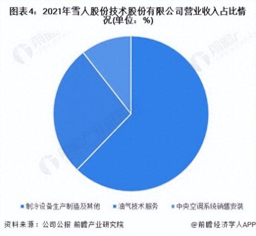 冷库压缩机排行榜十大品牌(冷库压缩机排名前十)插图3 冷库压缩机排行榜十大品牌(冷库压缩机排名前十)插图3