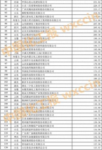 上海肥料公司排名前十(十大正品复合肥)插图10 上海肥料公司排名前十(十大正品复合肥)插图10
