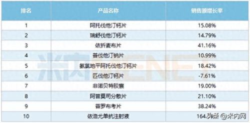 十大降脂保健品排行榜最新(降脂药十大排名)插图1 十大降脂保健品排行榜最新(降脂药十大排名)插图1