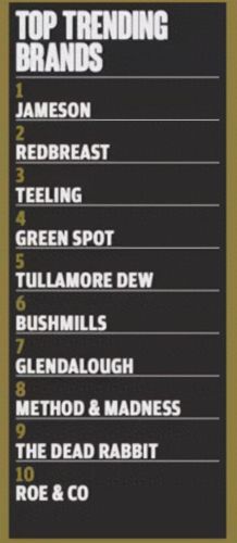 威士忌消费规模排名前十(威士忌独立装瓶商排名)插图4 威士忌消费规模排名前十(威士忌独立装瓶商排名)插图4