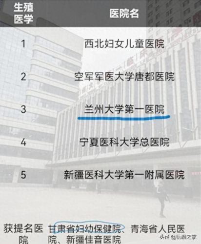 甘肃试管医院排名前十(甘肃做试管最好的医院)插图1 甘肃试管医院排名前十(甘肃做试管最好的医院)插图1