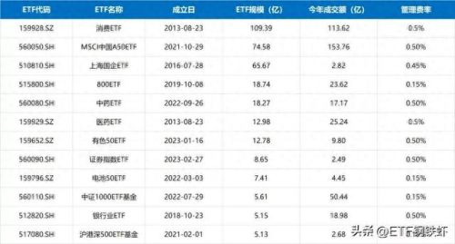 2020etf排名前十(etf十大基金排名2022)插图19 2020etf排名前十(etf十大基金排名2022)插图19