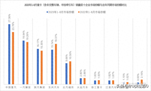 中国轻卡十大排行榜(十大合法轻卡排名)插图4 中国轻卡十大排行榜(十大合法轻卡排名)插图4