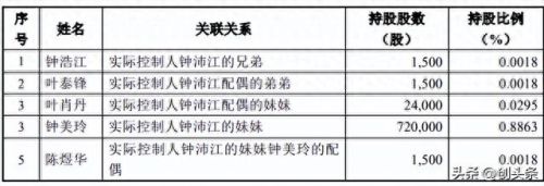 鸡粉的十大排行榜(食盐最好三个牌子)
