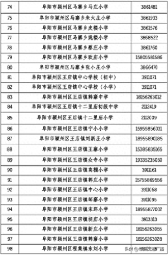 颖东中学排名前十(阜阳颍东中学排行)插图6 颖东中学排名前十(阜阳颍东中学排行)插图6