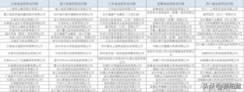 加盟药店加盟十大排行榜(开家药店要投资多少钱)插图5
