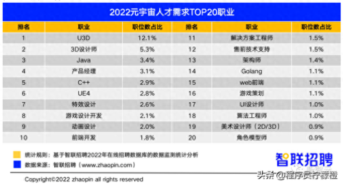 游戏建模薪资排名前十(完美世界游戏工作三年薪资待遇)插图7 游戏建模薪资排名前十(完美世界游戏工作三年薪资待遇)插图7