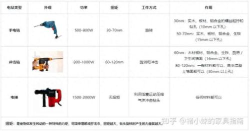 凿壁机十大品牌排行榜图片(凿水泥壁用什么凿子)插图3