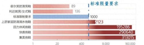 女士拖鞋十大排行榜最新(希沐泽女士拖鞋)插图11