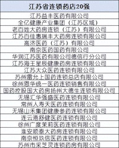 贵州排名前十的药店(贵州药店排名前十名)插图8 贵州排名前十的药店(贵州药店排名前十名)插图8