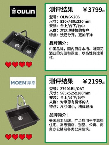 石英石水槽排行榜十大品牌(力丰石英石十大品牌)插图4