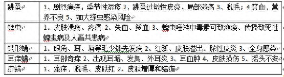 十大驱虫药排行榜图片大全(国产驱虫药最好价目表)插图2