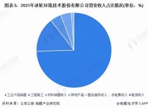 冷库压缩机排行榜十大品牌(冷库压缩机排名前十)插图2 冷库压缩机排行榜十大品牌(冷库压缩机排名前十)插图2