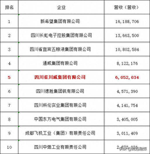 成都钢筋厂商排名前十(成都钢筋批发市场)插图2 成都钢筋厂商排名前十(成都钢筋批发市场)插图2