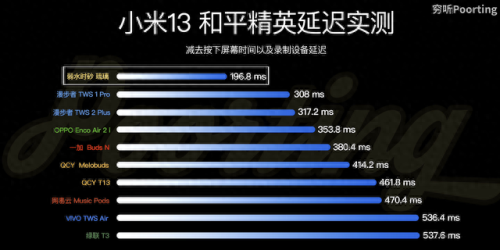 低端蓝牙耳机排名前十(蓝牙监听耳机)插图27 低端蓝牙耳机排名前十(蓝牙监听耳机)插图27