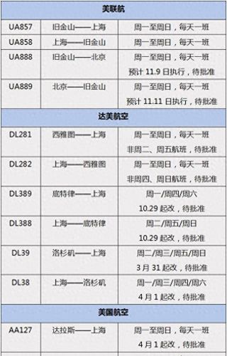飞机回国数量排名前十(中国从印度回国的飞机)插图4 飞机回国数量排名前十(中国从印度回国的飞机)插图4