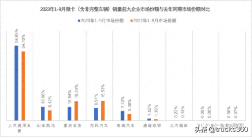 商用微卡排名前十(微卡小货车销量排行)