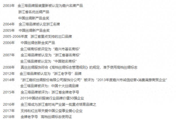 十大真丝内衣品牌排行榜图片(真丝内衣七分袖打底衫)插图8