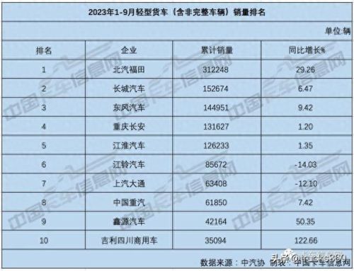 商用微卡排名前十(微卡小货车销量排行)插图12 商用微卡排名前十(微卡小货车销量排行)插图12