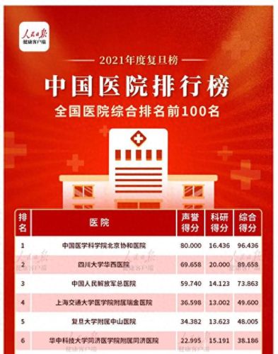 胆管梗阻医院排名前十(肝内胆管梗阻能治愈吗)插图 胆管梗阻医院排名前十(肝内胆管梗阻能治愈吗)插图