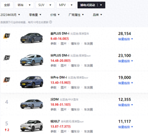 十大新能源品牌排行榜最新( 十大最好的新能源)插图7