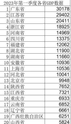 江苏排名前十的省(八省联考第一名江苏)插图 江苏排名前十的省(八省联考第一名江苏)插图