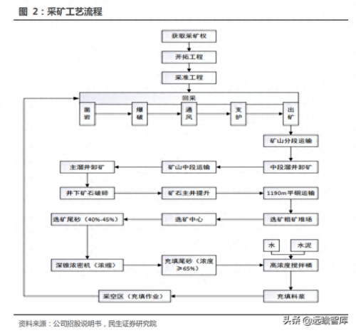 全国铅材排名前十(闽铝铝材最近排名)插图6