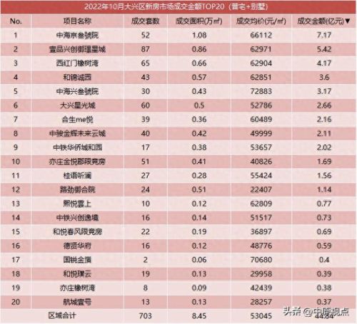 限竞房十大排行榜(限竞房最大的缺点)插图8