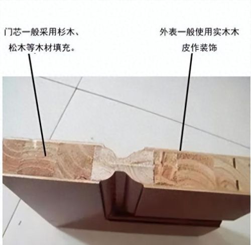 十大木门品牌排行榜及价格(木门十大品牌排名介绍)插图