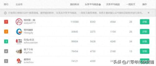 武汉媒体十大公司排行榜(武汉自媒体公司排行)插图2