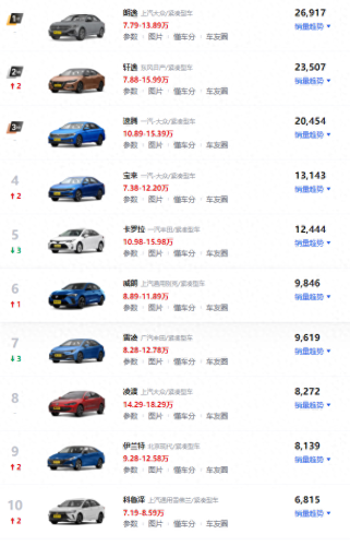 十大轿车价格排行榜(十大高速最稳的轿车)插图