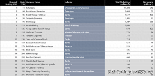 非洲十大商品房企业排行榜(世界商品房规模排名)插图2 非洲十大商品房企业排行榜(世界商品房规模排名)插图2