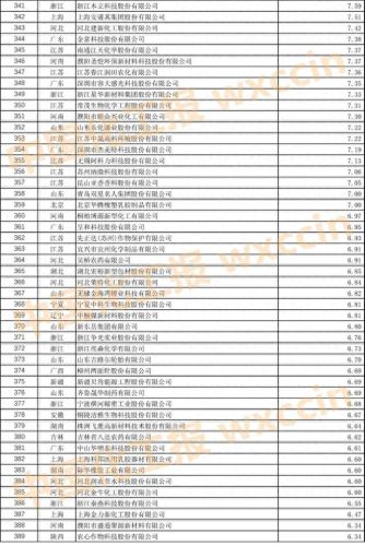 上海肥料公司排名前十(十大正品复合肥)插图28 上海肥料公司排名前十(十大正品复合肥)插图28