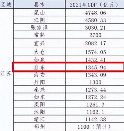 太仓资产规模排名前十(太仓中国最新富豪榜)插图 太仓资产规模排名前十(太仓中国最新富豪榜)插图
