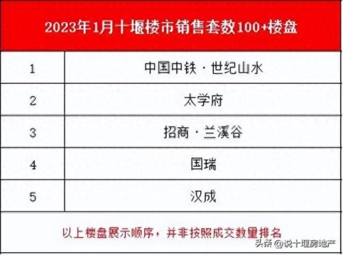 十堰小区销售排名前十(十堰仟卉苑小区)插图3 十堰小区销售排名前十(十堰仟卉苑小区)插图3