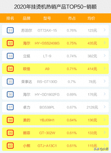 挂烫机十大品牌排行榜商用(手持挂烫机品牌十大排行榜)插图7