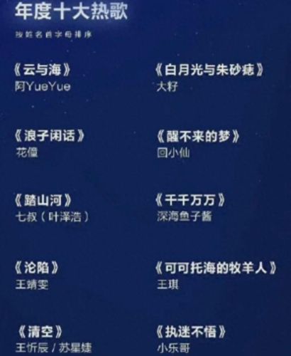 盘点十大火热歌曲排行榜(感恩歌曲十大排行榜)插图3