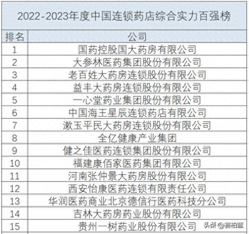 加盟药店加盟十大排行榜(开家药店要投资多少钱)插图