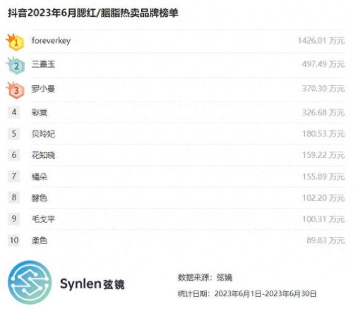 腮红的牌子排名前十(十大腮红品牌排行榜前十名)插图