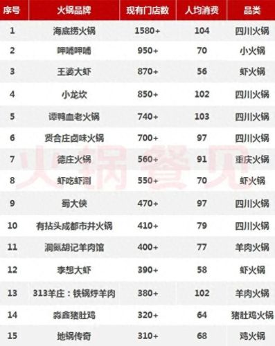 中国餐饮体量排名前十(河南餐饮加盟排名前十强)插图1 中国餐饮体量排名前十(河南餐饮加盟排名前十强)插图1