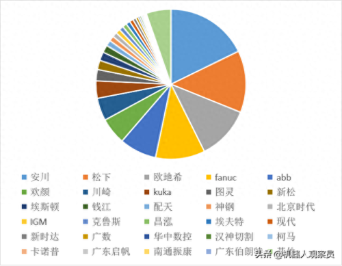 焊机国内品牌排名前十(四大垃圾焊机)插图2 焊机国内品牌排名前十(四大垃圾焊机)插图2