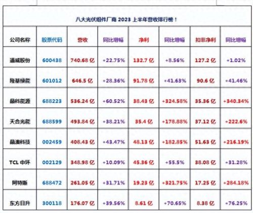 十大名牌光伏板排行榜(中国光伏十大巨头排名)插图1